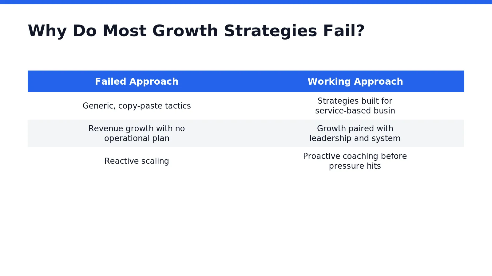 Growth strategies collapse when owners chase revenue without a structural plan. 7 Sustainable Business Growth